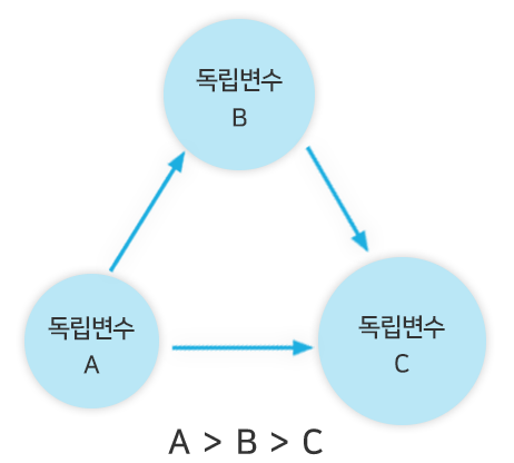 통계분석이미지